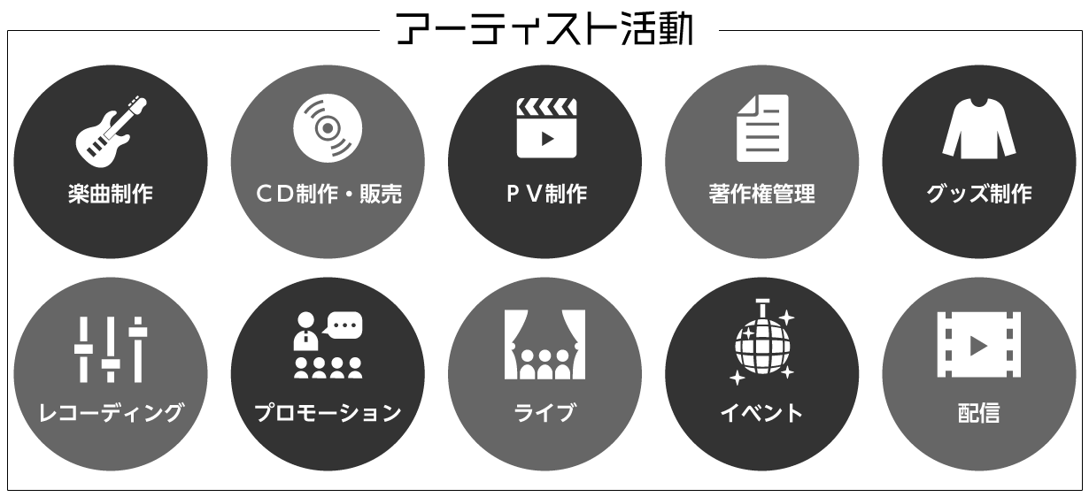 アーティスト活動